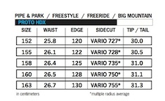 proto-hdx-specs