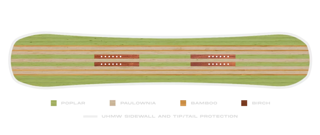 24/25 Never Summer Proto FR Wood Core